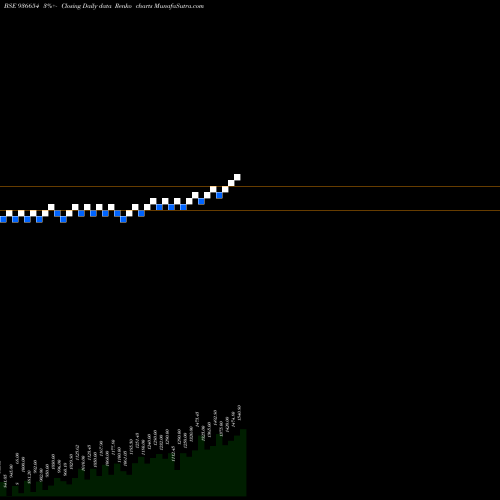 Free Renko charts 0MHIL24 936654 share BSE Stock Exchange 