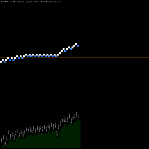 Free Renko charts 0MHIL26 936656 share BSE Stock Exchange 