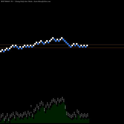 Free Renko charts 1025SEFL24A 936668 share BSE Stock Exchange 