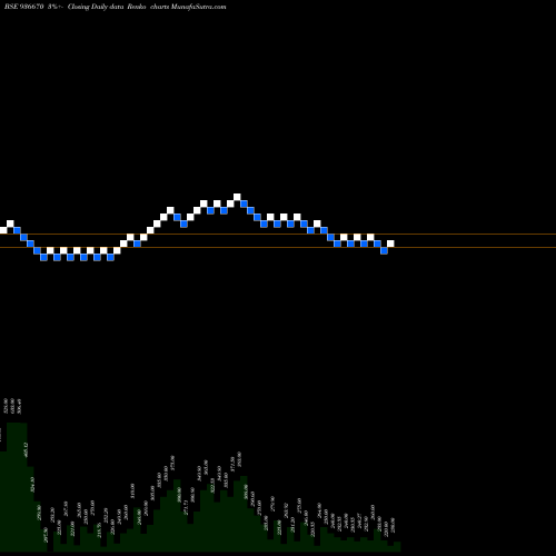 Free Renko charts 1075SEFL24 936670 share BSE Stock Exchange 