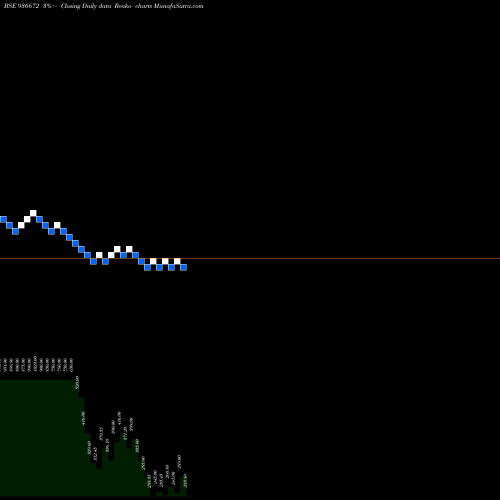 Free Renko charts 0SEFL24B 936672 share BSE Stock Exchange 
