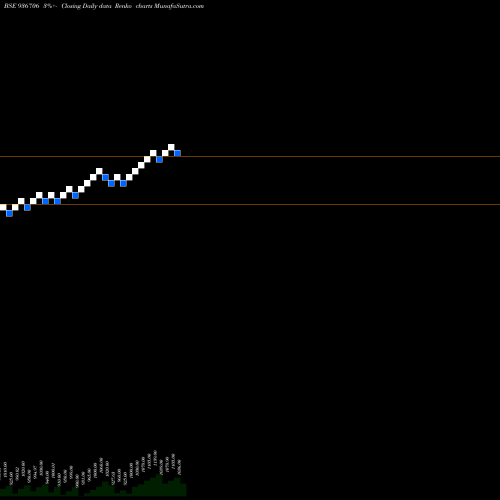 Free Renko charts 1050JMFPL24 936706 share BSE Stock Exchange 