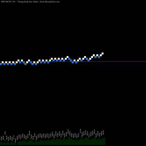 Free Renko charts 104EFL24 936718 share BSE Stock Exchange 