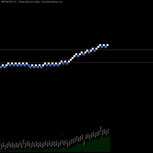 Free Renko charts 0EFL24 936720 share BSE Stock Exchange 