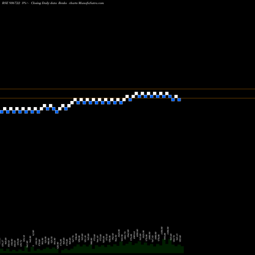 Free Renko charts 995EFL29 936722 share BSE Stock Exchange 