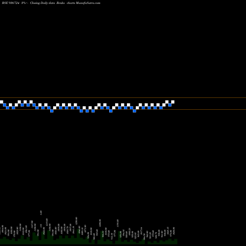 Free Renko charts 104EFL29 936724 share BSE Stock Exchange 