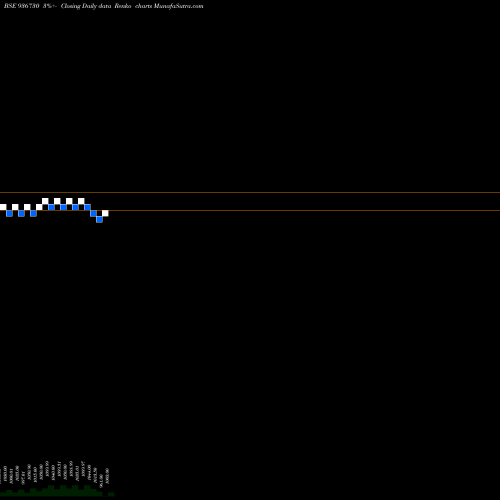 Free Renko charts 975MFL24AA 936730 share BSE Stock Exchange 