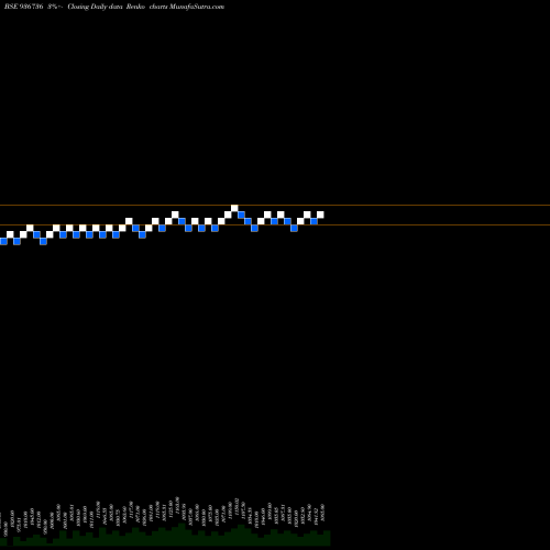 Free Renko charts 10MFL24A 936736 share BSE Stock Exchange 