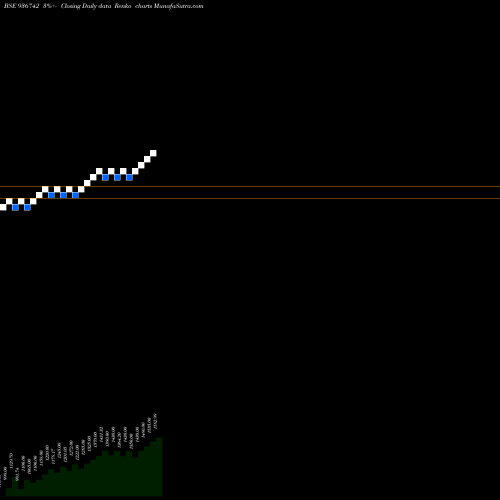 Free Renko charts 0MFL24AA 936742 share BSE Stock Exchange 