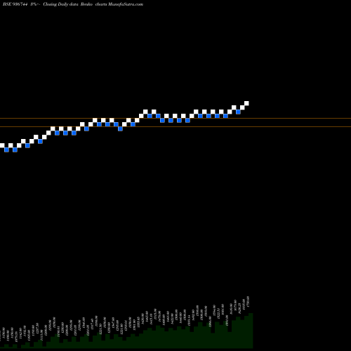 Free Renko charts 0MFL26A 936744 share BSE Stock Exchange 