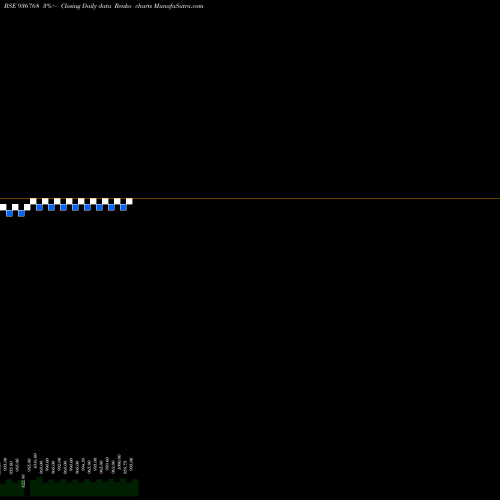 Free Renko charts 10KFL22AA 936768 share BSE Stock Exchange 