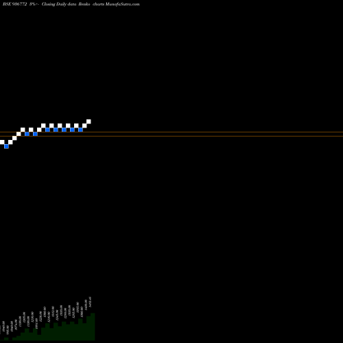Free Renko charts 0KFL23AA 936772 share BSE Stock Exchange 