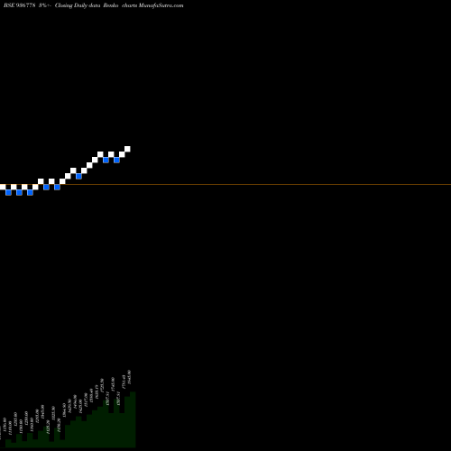 Free Renko charts 0KFL26A 936778 share BSE Stock Exchange 
