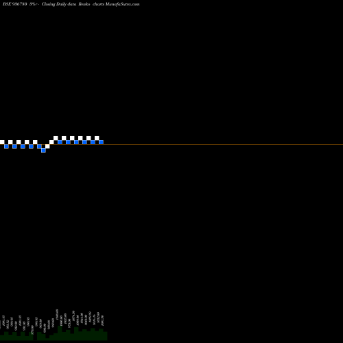 Free Renko charts 912STF23 936780 share BSE Stock Exchange 