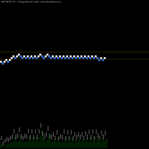 Free Renko charts 922STF24 936782 share BSE Stock Exchange 