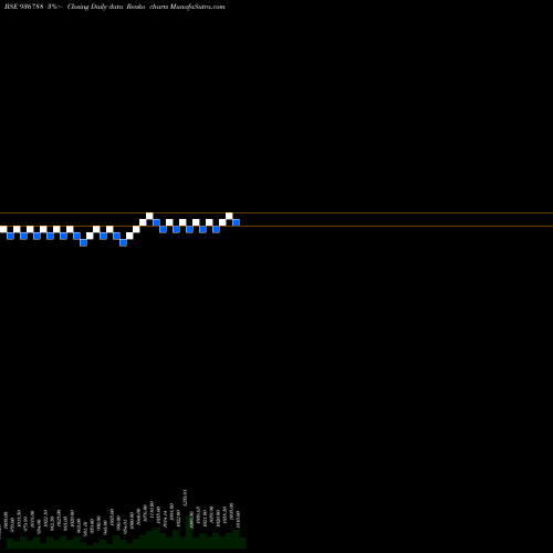 Free Renko charts 95STF23 936788 share BSE Stock Exchange 