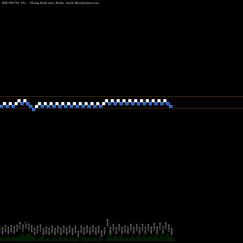 Free Renko charts 97STF26 936792 share BSE Stock Exchange 