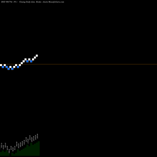 Free Renko charts 0STF23 936794 share BSE Stock Exchange 