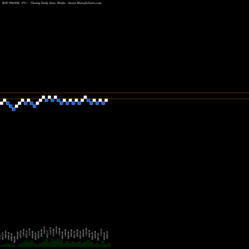 Free Renko charts 85TCFS24 936806 share BSE Stock Exchange 