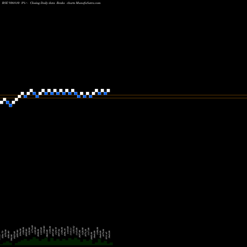 Free Renko charts 865TCFS27 936810 share BSE Stock Exchange 