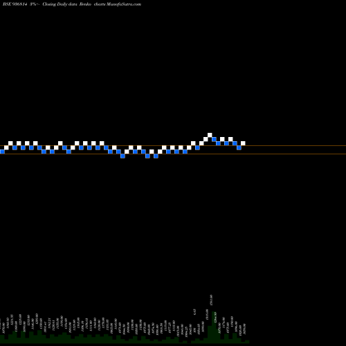 Free Renko charts 885TCFS29 936814 share BSE Stock Exchange 
