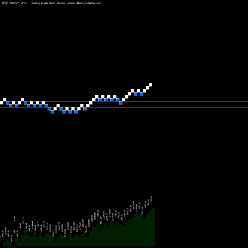 Free Renko charts 0IFL25 936826 share BSE Stock Exchange 