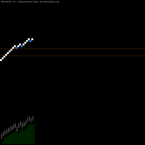 Free Renko charts 0JMFPL26 936854 share BSE Stock Exchange 