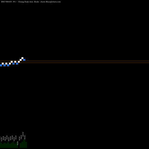 Free Renko charts 10MMFL21 936858 share BSE Stock Exchange 