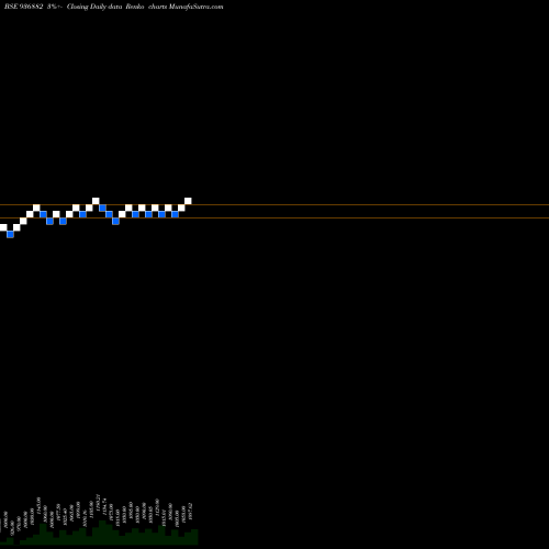 Free Renko charts 985SCUF24 936882 share BSE Stock Exchange 