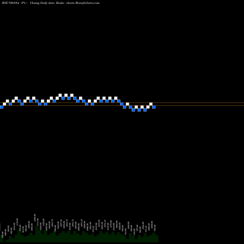 Free Renko charts 945SCUF24 936884 share BSE Stock Exchange 