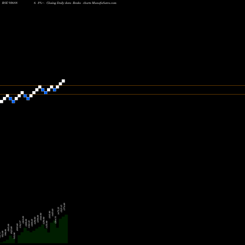 Free Renko charts 0SCUF24A 936886 share BSE Stock Exchange 