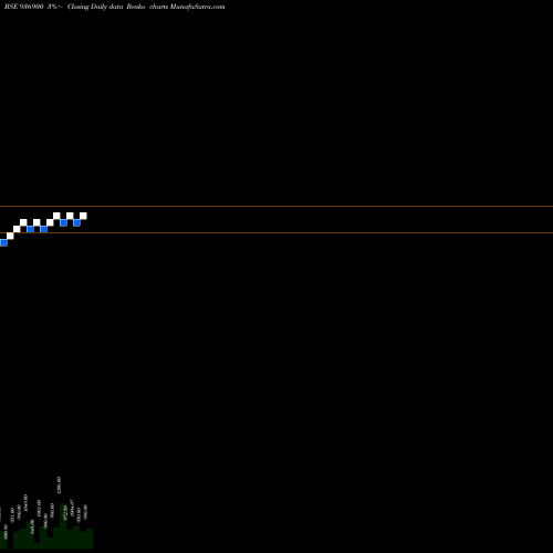 Free Renko charts 1175KAFL24 936900 share BSE Stock Exchange 