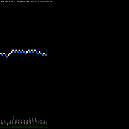 Free Renko charts 975MFL24B 936930 share BSE Stock Exchange 