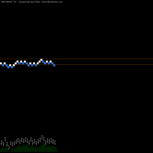 Free Renko charts 975MFL23 936934 share BSE Stock Exchange 