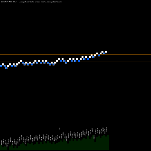 Free Renko charts 0MFL27 936944 share BSE Stock Exchange 