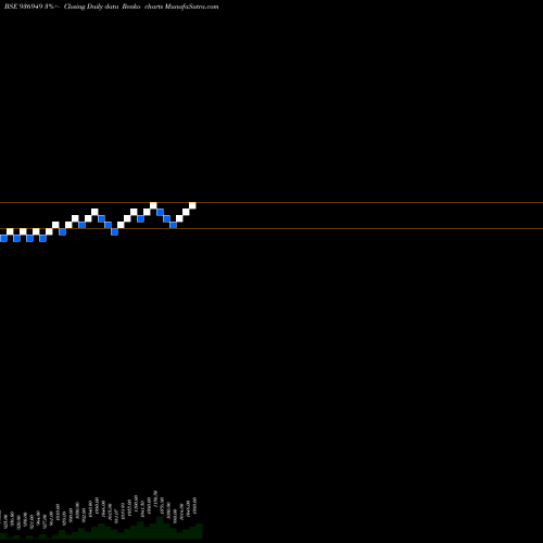 Free Renko charts 10MHFL22 936949 share BSE Stock Exchange 