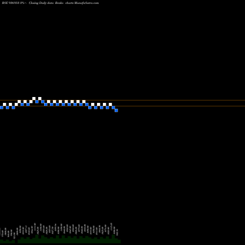 Free Renko charts 1025MHFL24 936953 share BSE Stock Exchange 