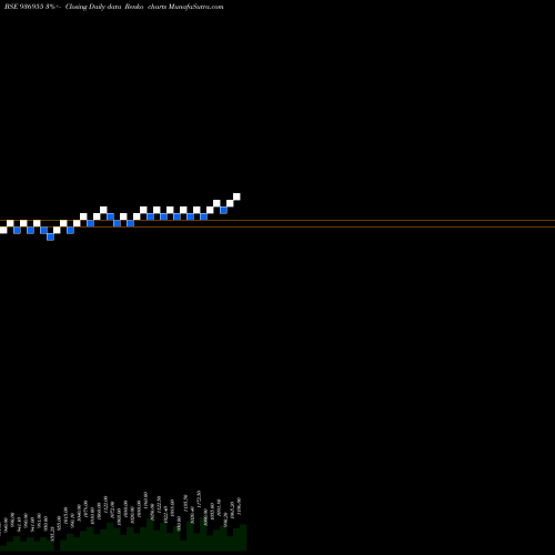 Free Renko charts 1065MHFL24 936955 share BSE Stock Exchange 