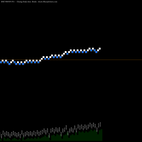 Free Renko charts 0MHFL26 936959 share BSE Stock Exchange 