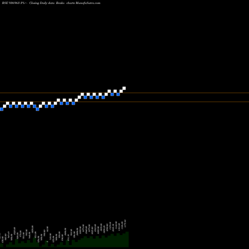 Free Renko charts 0ECL21 936963 share BSE Stock Exchange 