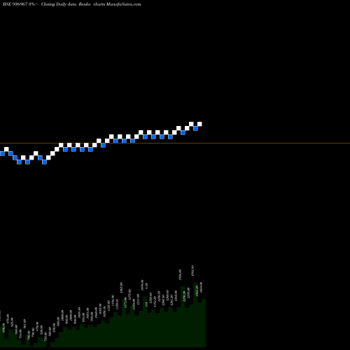 Free Renko charts 0ECL23 936967 share BSE Stock Exchange 