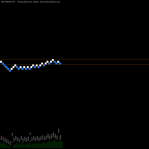 Free Renko charts 995ECL24 936969 share BSE Stock Exchange 
