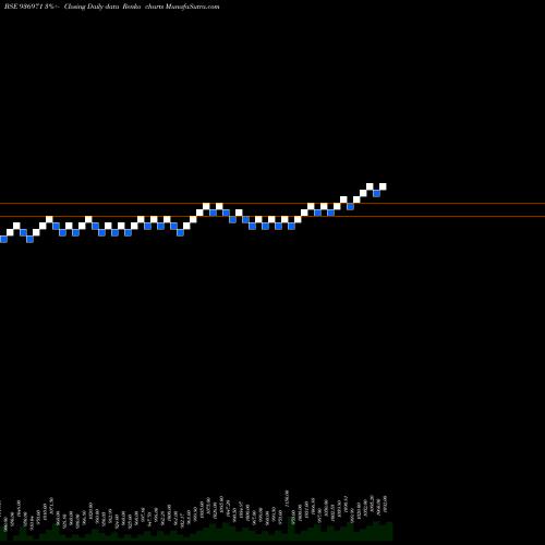 Free Renko charts 104ECL24 936971 share BSE Stock Exchange 