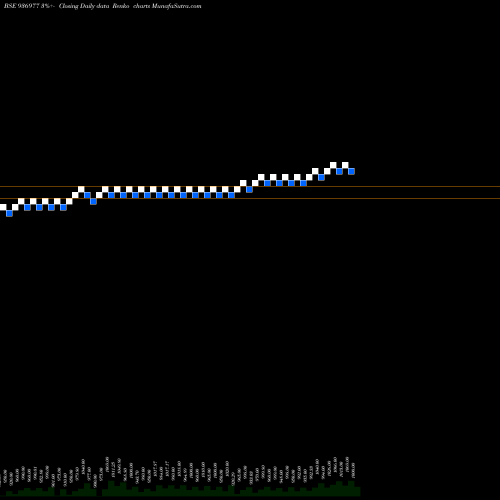Free Renko charts 104ECL29 936977 share BSE Stock Exchange 