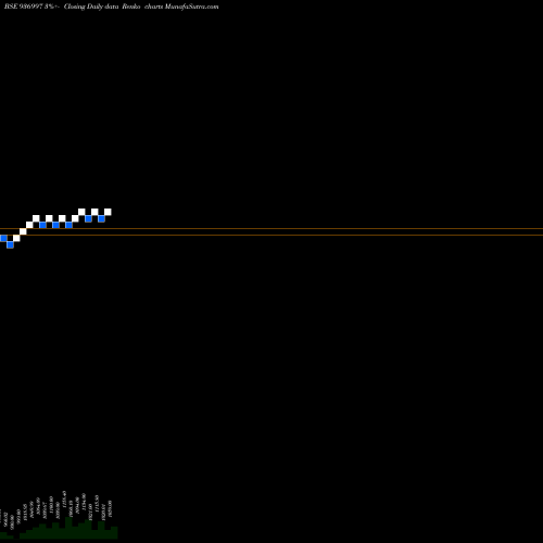 Free Renko charts 845LTFL22 936997 share BSE Stock Exchange 