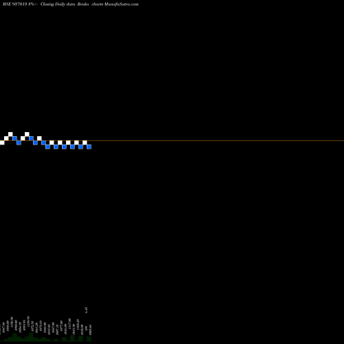 Free Renko charts 829LTFL24 937013 share BSE Stock Exchange 