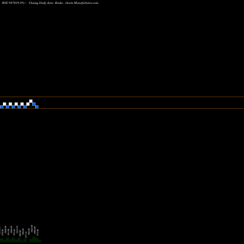 Free Renko charts 925MFL21AA 937019 share BSE Stock Exchange 