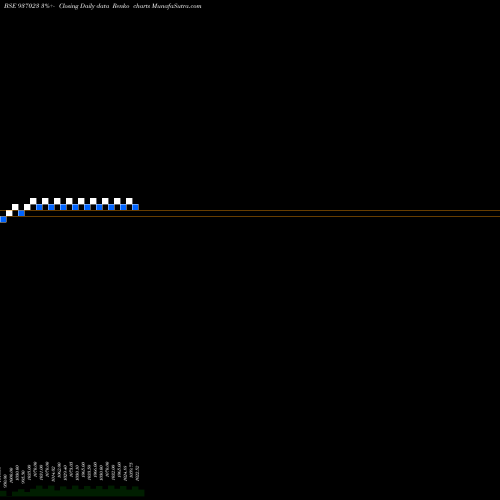 Free Renko charts 975MFL24BB 937023 share BSE Stock Exchange 