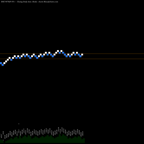 Free Renko charts 10MFL24AA 937029 share BSE Stock Exchange 