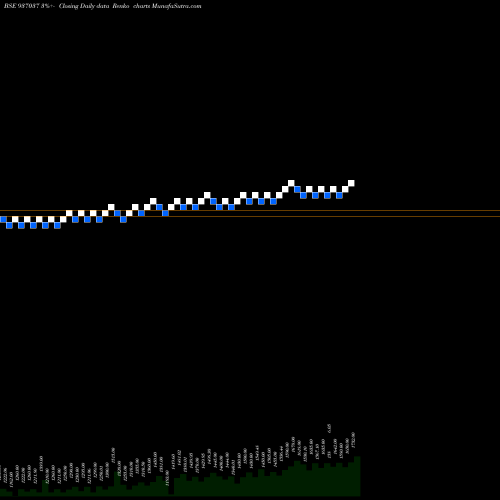 Free Renko charts 0MFL27A 937037 share BSE Stock Exchange 